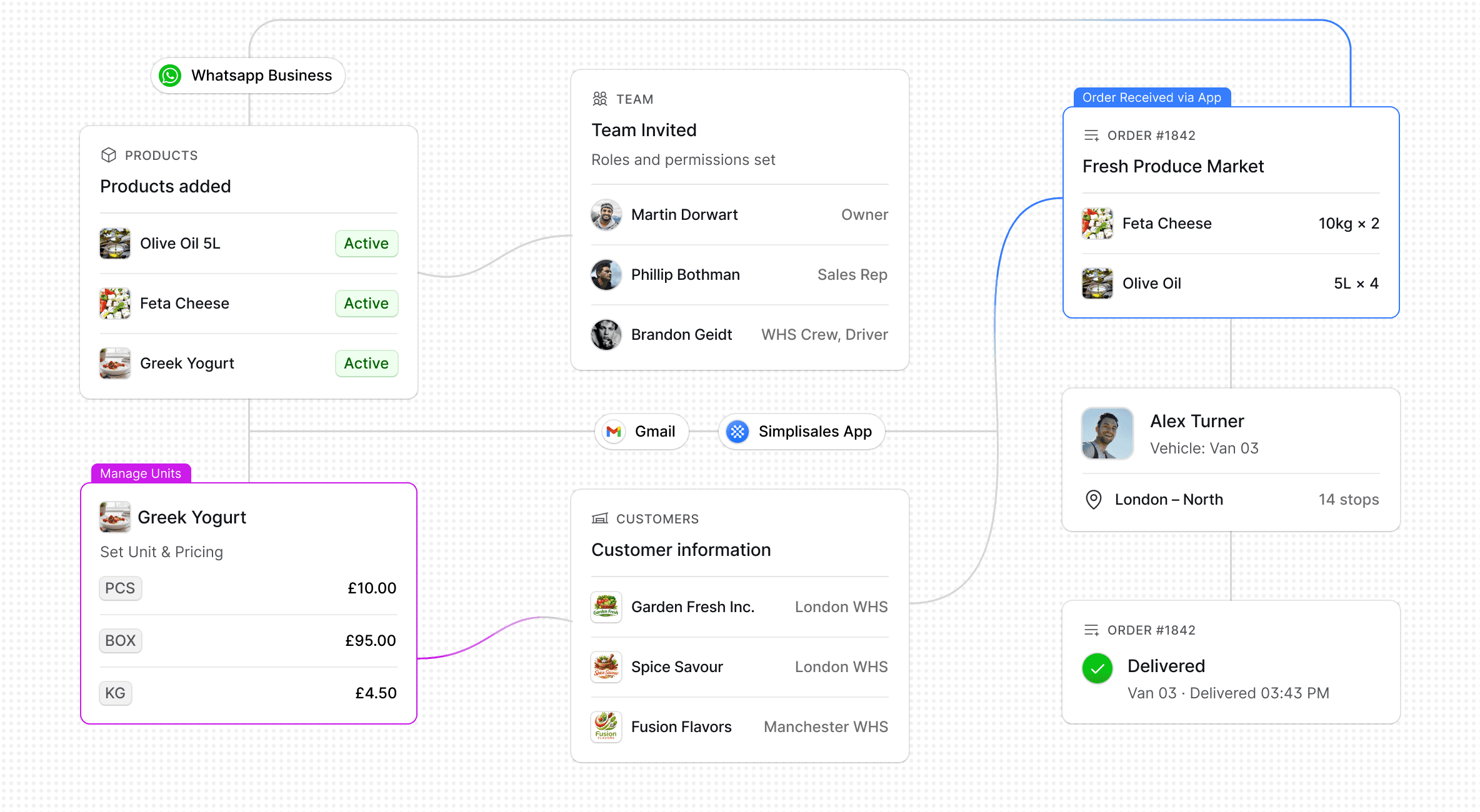 Enterprise tools workflow